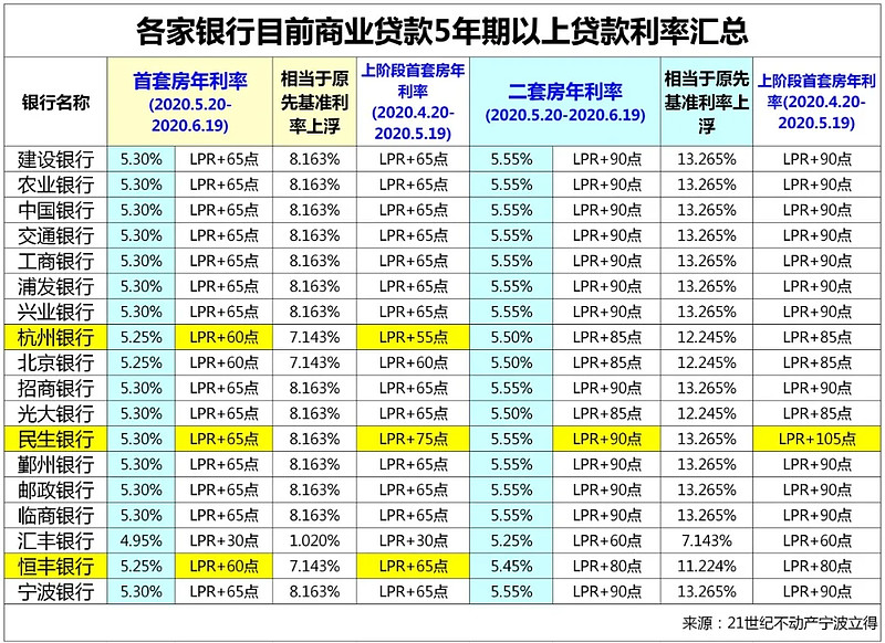 北京资金应急